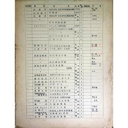 元海軍教育図書目録（03の205）（26147）